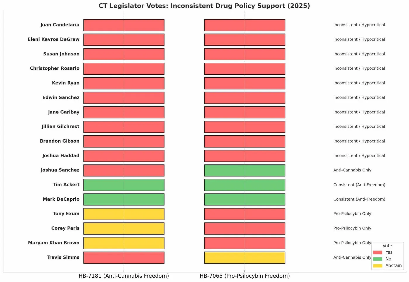 Image accompanying: CT Lawmakers Support Psychedelics, But Crack Down on Cannabis?