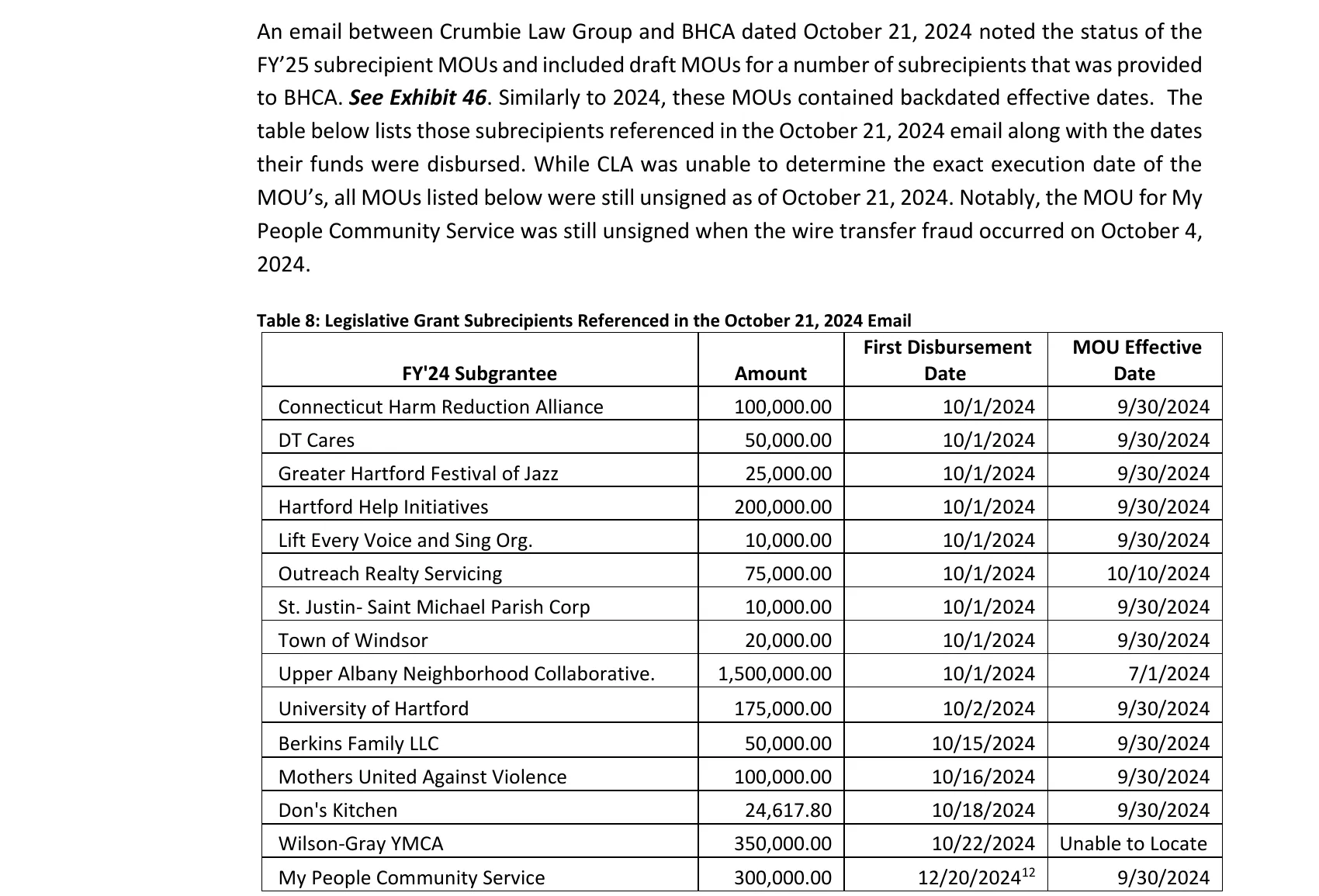 Table 8 of the January 2026 forensic report and the paragraph above it, stating that the October 21, 2024 email enclosed draft fiscal 2025 agreements with backdated effective dates and that all of the agreements listed were still unsigned on that date. The Berkins Family LLC row reads $50,000.00, first disbursement 10/15/2024, MOU effective date 9/30/2024.